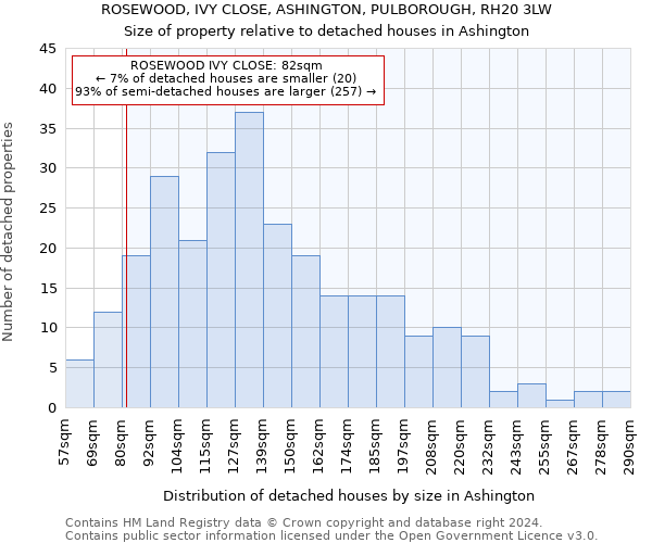 ROSEWOOD, IVY CLOSE, ASHINGTON, PULBOROUGH, RH20 3LW: Size of property relative to detached houses in Ashington