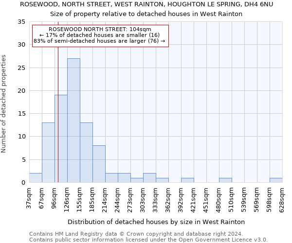 ROSEWOOD, NORTH STREET, WEST RAINTON, HOUGHTON LE SPRING, DH4 6NU: Size of property relative to detached houses in West Rainton