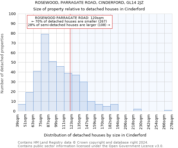 ROSEWOOD, PARRAGATE ROAD, CINDERFORD, GL14 2JZ: Size of property relative to detached houses in Cinderford