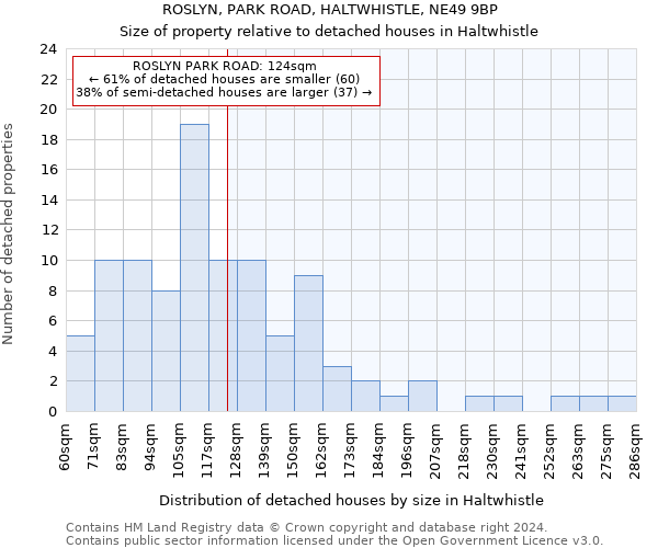 ROSLYN, PARK ROAD, HALTWHISTLE, NE49 9BP: Size of property relative to detached houses in Haltwhistle