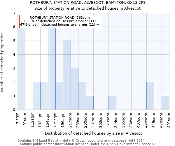 ROTHBURY, STATION ROAD, ALVESCOT, BAMPTON, OX18 2PS: Size of property relative to detached houses in Alvescot