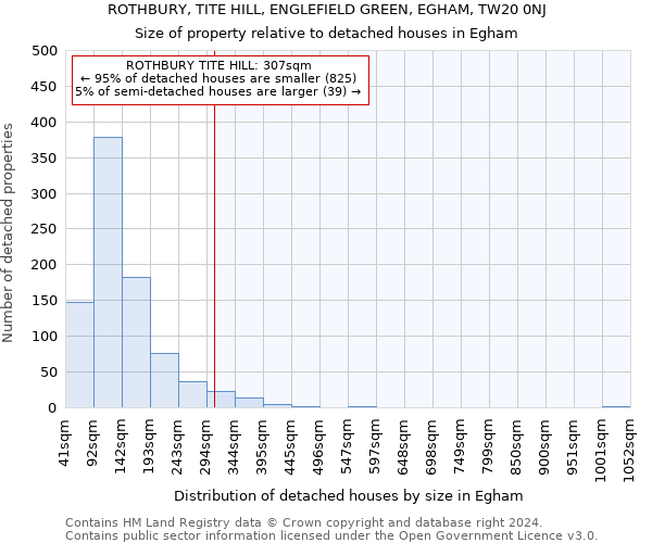 ROTHBURY, TITE HILL, ENGLEFIELD GREEN, EGHAM, TW20 0NJ: Size of property relative to detached houses in Egham