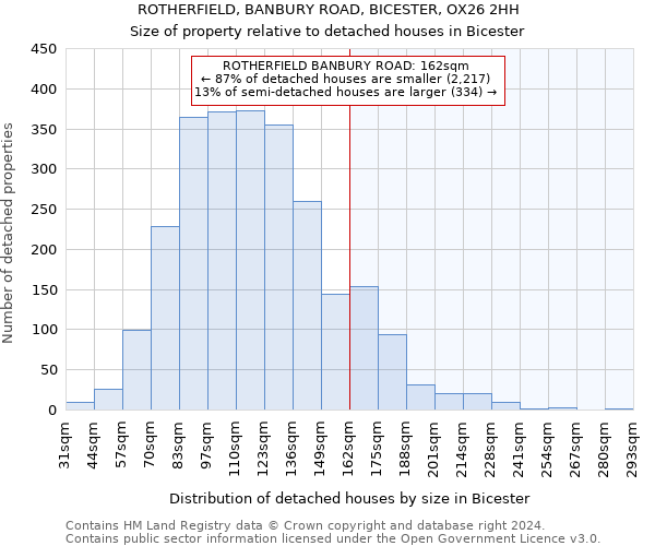 ROTHERFIELD, BANBURY ROAD, BICESTER, OX26 2HH: Size of property relative to detached houses in Bicester