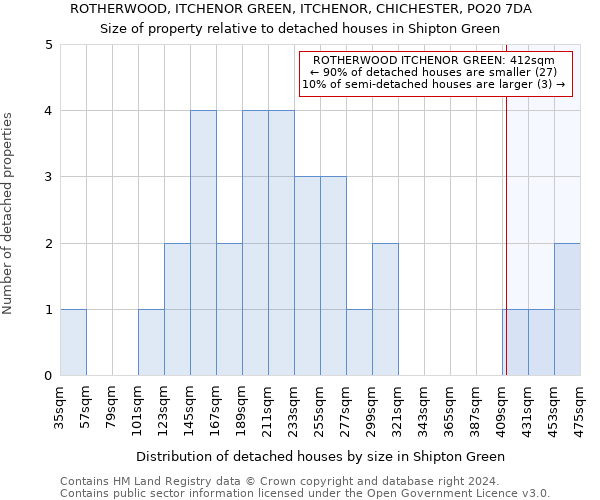 ROTHERWOOD, ITCHENOR GREEN, ITCHENOR, CHICHESTER, PO20 7DA: Size of property relative to detached houses in Shipton Green