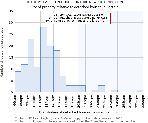 ROTHERY, CAERLEON ROAD, PONTHIR, NEWPORT, NP18 1PN: Size of property relative to detached houses in Ponthir