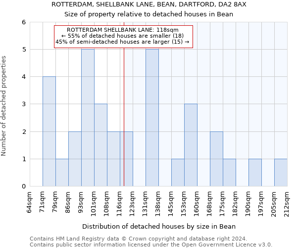 ROTTERDAM, SHELLBANK LANE, BEAN, DARTFORD, DA2 8AX: Size of property relative to detached houses in Bean