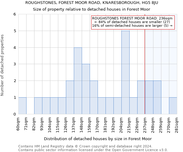 ROUGHSTONES, FOREST MOOR ROAD, KNARESBOROUGH, HG5 8JU: Size of property relative to detached houses in Forest Moor