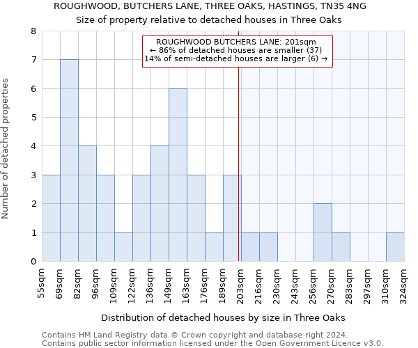 ROUGHWOOD, BUTCHERS LANE, THREE OAKS, HASTINGS, TN35 4NG: Size of property relative to detached houses in Three Oaks