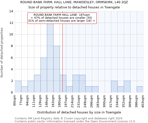 ROUND BANK FARM, HALL LANE, MAWDESLEY, ORMSKIRK, L40 2QZ: Size of property relative to detached houses in Towngate