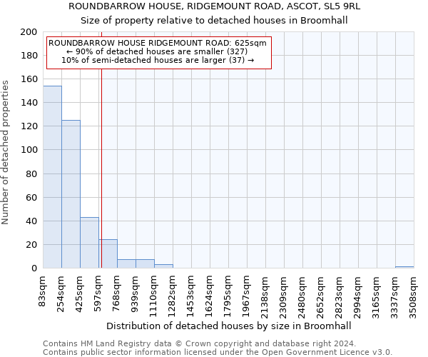 ROUNDBARROW HOUSE, RIDGEMOUNT ROAD, ASCOT, SL5 9RL: Size of property relative to detached houses in Broomhall