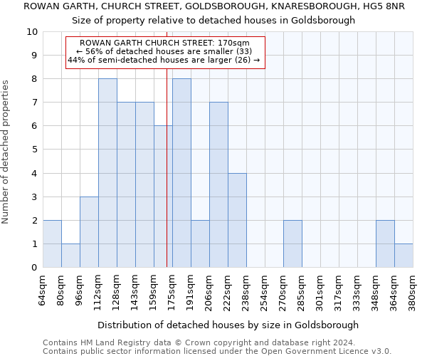 ROWAN GARTH, CHURCH STREET, GOLDSBOROUGH, KNARESBOROUGH, HG5 8NR: Size of property relative to detached houses in Goldsborough