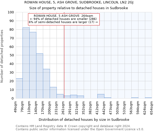 ROWAN HOUSE, 5, ASH GROVE, SUDBROOKE, LINCOLN, LN2 2GJ: Size of property relative to detached houses in Sudbrooke