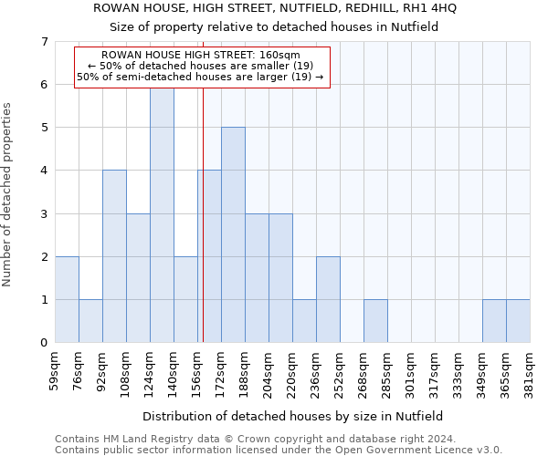 ROWAN HOUSE, HIGH STREET, NUTFIELD, REDHILL, RH1 4HQ: Size of property relative to detached houses in Nutfield