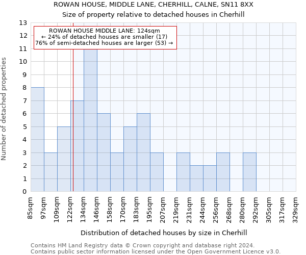 ROWAN HOUSE, MIDDLE LANE, CHERHILL, CALNE, SN11 8XX: Size of property relative to detached houses in Cherhill