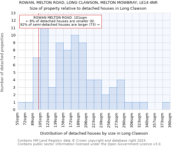 ROWAN, MELTON ROAD, LONG CLAWSON, MELTON MOWBRAY, LE14 4NR: Size of property relative to detached houses in Long Clawson