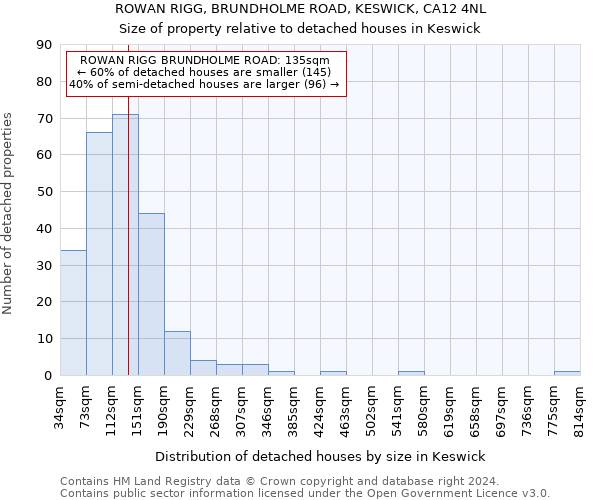 ROWAN RIGG, BRUNDHOLME ROAD, KESWICK, CA12 4NL: Size of property relative to detached houses in Keswick