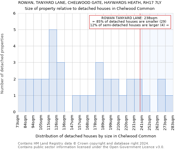 ROWAN, TANYARD LANE, CHELWOOD GATE, HAYWARDS HEATH, RH17 7LY: Size of property relative to detached houses in Chelwood Common