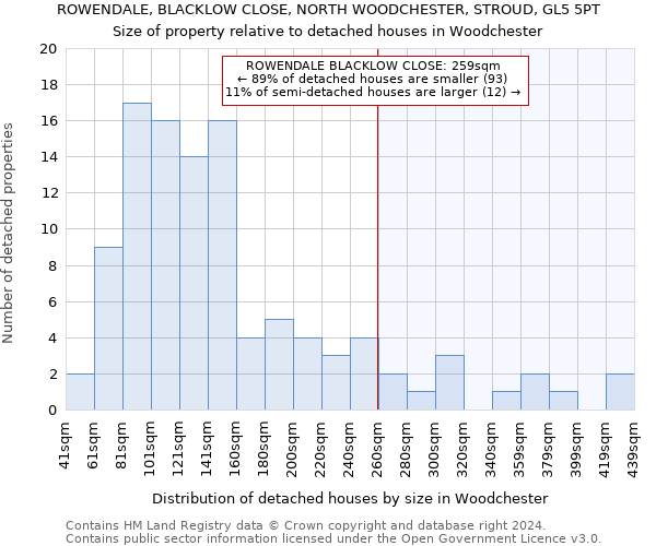 ROWENDALE, BLACKLOW CLOSE, NORTH WOODCHESTER, STROUD, GL5 5PT: Size of property relative to detached houses in Woodchester