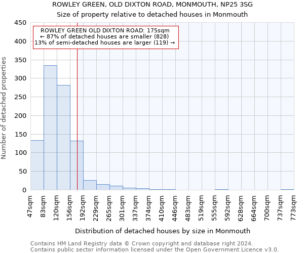 ROWLEY GREEN, OLD DIXTON ROAD, MONMOUTH, NP25 3SG: Size of property relative to detached houses in Monmouth