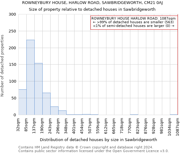 ROWNEYBURY HOUSE, HARLOW ROAD, SAWBRIDGEWORTH, CM21 0AJ: Size of property relative to detached houses in Sawbridgeworth