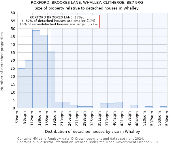 ROXFORD, BROOKES LANE, WHALLEY, CLITHEROE, BB7 9RG: Size of property relative to detached houses in Whalley