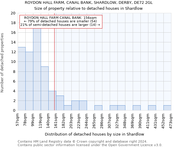 ROYDON HALL FARM, CANAL BANK, SHARDLOW, DERBY, DE72 2GL: Size of property relative to detached houses in Shardlow