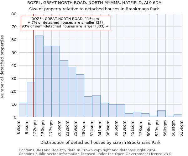 ROZEL, GREAT NORTH ROAD, NORTH MYMMS, HATFIELD, AL9 6DA: Size of property relative to detached houses in Brookmans Park