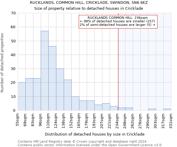 RUCKLANDS, COMMON HILL, CRICKLADE, SWINDON, SN6 6EZ: Size of property relative to detached houses in Cricklade