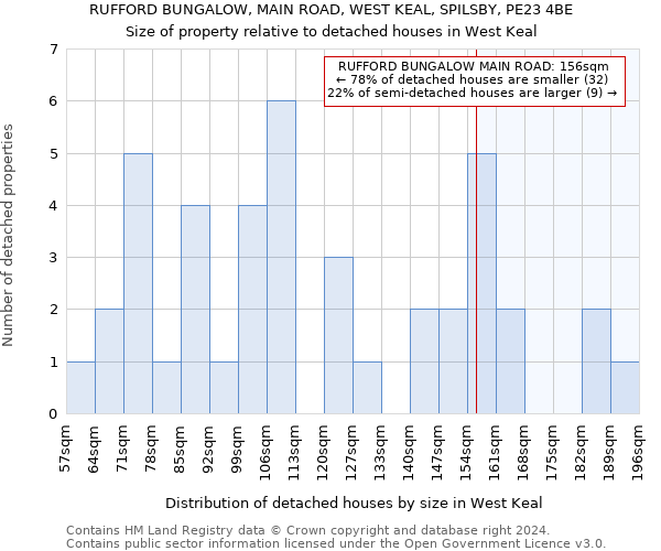 RUFFORD BUNGALOW, MAIN ROAD, WEST KEAL, SPILSBY, PE23 4BE: Size of property relative to detached houses in West Keal