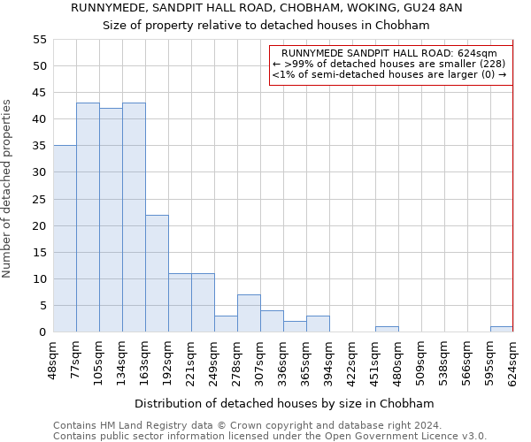 RUNNYMEDE, SANDPIT HALL ROAD, CHOBHAM, WOKING, GU24 8AN: Size of property relative to detached houses in Chobham