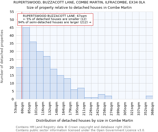 RUPERTSWOOD, BUZZACOTT LANE, COMBE MARTIN, ILFRACOMBE, EX34 0LA: Size of property relative to detached houses in Combe Martin