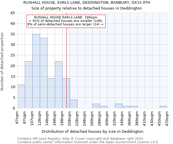 RUSHALL HOUSE, EARLS LANE, DEDDINGTON, BANBURY, OX15 0TH: Size of property relative to detached houses in Deddington