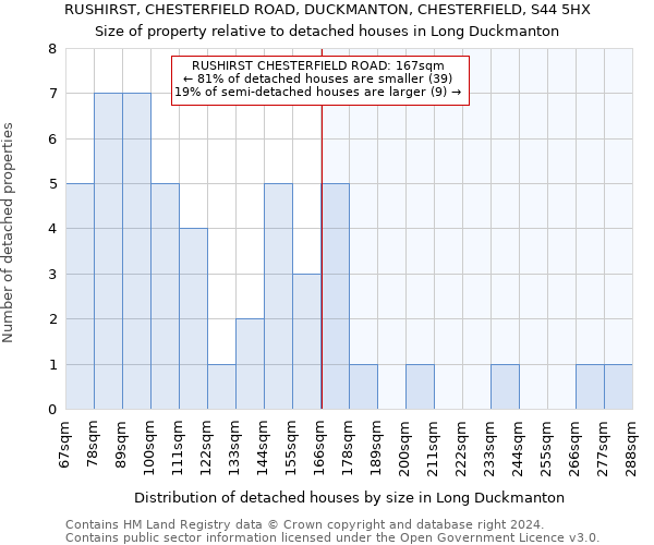 RUSHIRST, CHESTERFIELD ROAD, DUCKMANTON, CHESTERFIELD, S44 5HX: Size of property relative to detached houses in Long Duckmanton