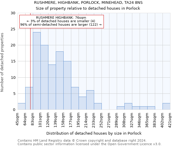 RUSHMERE, HIGHBANK, PORLOCK, MINEHEAD, TA24 8NS: Size of property relative to detached houses in Porlock