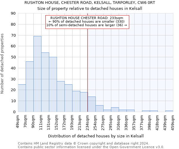 RUSHTON HOUSE, CHESTER ROAD, KELSALL, TARPORLEY, CW6 0RT: Size of property relative to detached houses in Kelsall