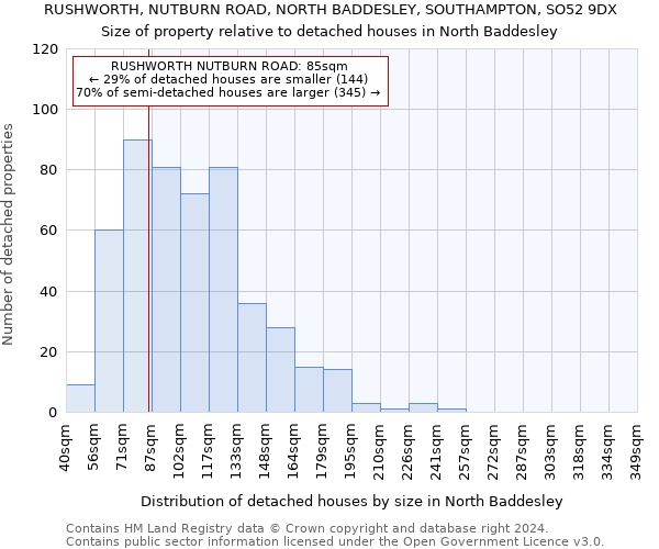 RUSHWORTH, NUTBURN ROAD, NORTH BADDESLEY, SOUTHAMPTON, SO52 9DX: Size of property relative to detached houses in North Baddesley