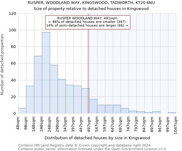 RUSPER, WOODLAND WAY, KINGSWOOD, TADWORTH, KT20 6NU: Size of property relative to detached houses in Kingswood