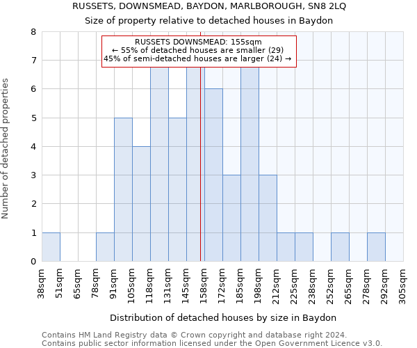 RUSSETS, DOWNSMEAD, BAYDON, MARLBOROUGH, SN8 2LQ: Size of property relative to detached houses in Baydon