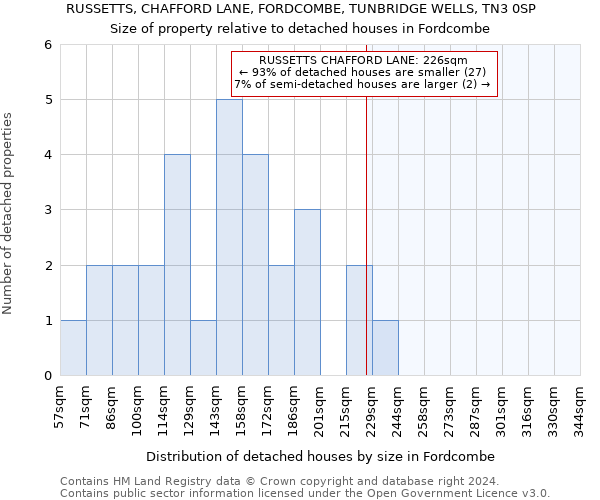 RUSSETTS, CHAFFORD LANE, FORDCOMBE, TUNBRIDGE WELLS, TN3 0SP: Size of property relative to detached houses in Fordcombe