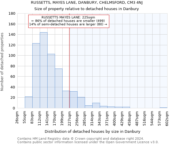 RUSSETTS, MAYES LANE, DANBURY, CHELMSFORD, CM3 4NJ: Size of property relative to detached houses in Danbury