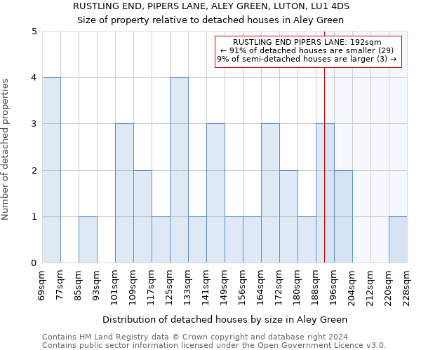 RUSTLING END, PIPERS LANE, ALEY GREEN, LUTON, LU1 4DS: Size of property relative to detached houses in Aley Green