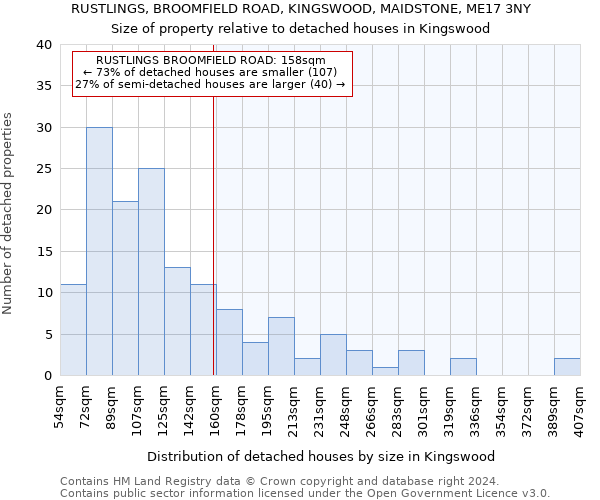 RUSTLINGS, BROOMFIELD ROAD, KINGSWOOD, MAIDSTONE, ME17 3NY: Size of property relative to detached houses in Kingswood