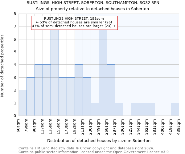 RUSTLINGS, HIGH STREET, SOBERTON, SOUTHAMPTON, SO32 3PN: Size of property relative to detached houses in Soberton