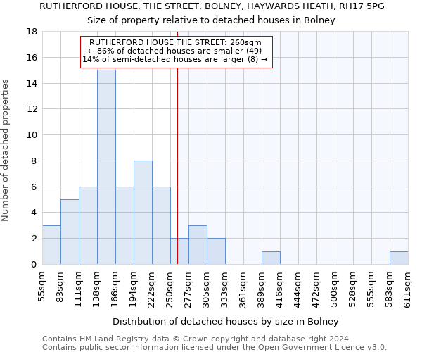 RUTHERFORD HOUSE, THE STREET, BOLNEY, HAYWARDS HEATH, RH17 5PG: Size of property relative to detached houses in Bolney