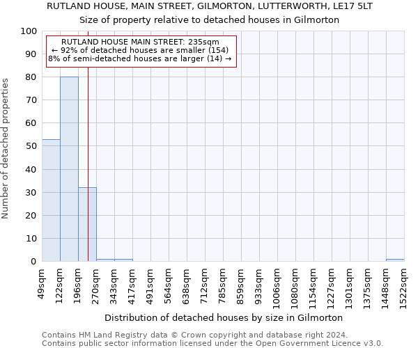 RUTLAND HOUSE, MAIN STREET, GILMORTON, LUTTERWORTH, LE17 5LT: Size of property relative to detached houses in Gilmorton