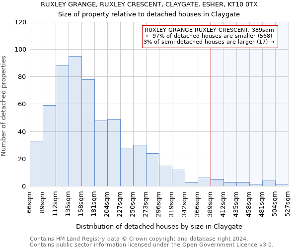 RUXLEY GRANGE, RUXLEY CRESCENT, CLAYGATE, ESHER, KT10 0TX: Size of property relative to detached houses in Claygate