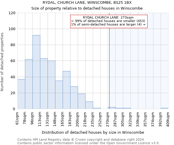 RYDAL, CHURCH LANE, WINSCOMBE, BS25 1BX: Size of property relative to detached houses in Winscombe