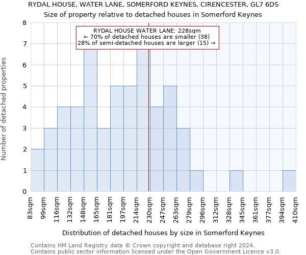 RYDAL HOUSE, WATER LANE, SOMERFORD KEYNES, CIRENCESTER, GL7 6DS: Size of property relative to detached houses in Somerford Keynes