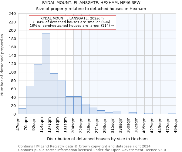 RYDAL MOUNT, EILANSGATE, HEXHAM, NE46 3EW: Size of property relative to detached houses in Hexham