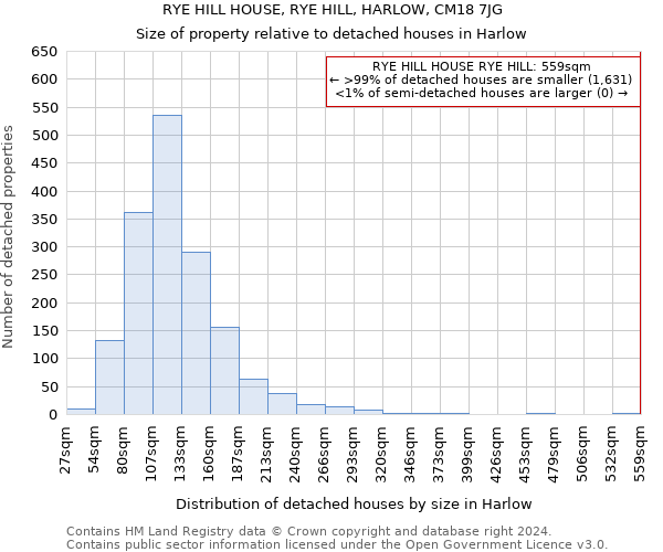 RYE HILL HOUSE, RYE HILL, HARLOW, CM18 7JG: Size of property relative to detached houses in Harlow